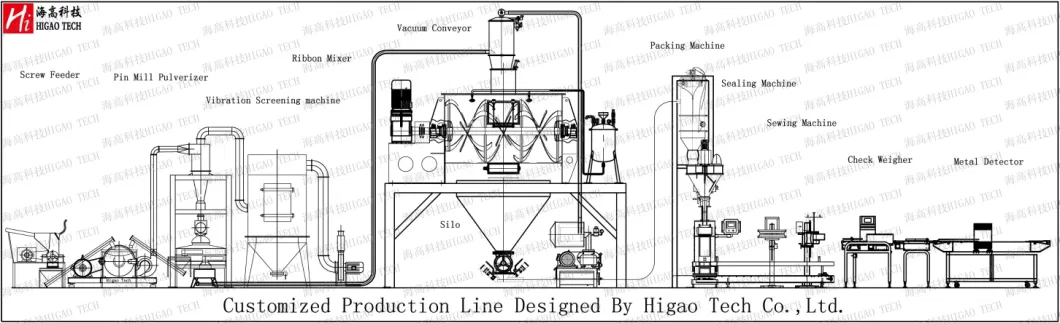 Food Grade Linear Vibrating Screen Small Fish Dried Sieving Machine